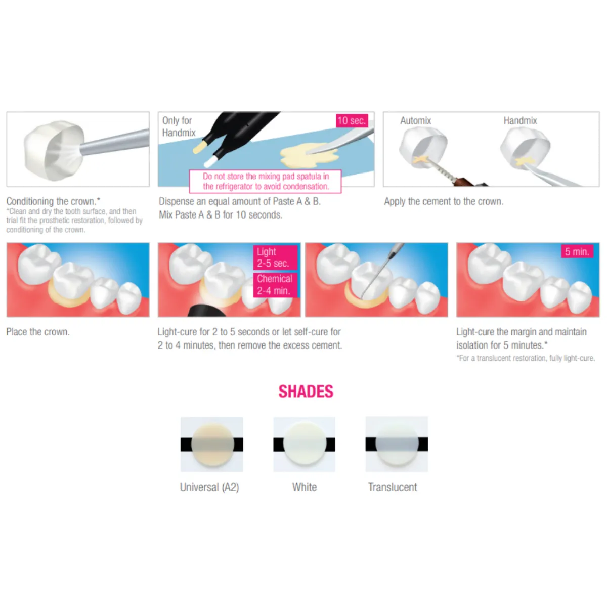 Kuraray Panavia SA Luting Multi Handmix Self Adhesive Resin Cement - Image 4