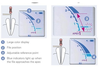 J Morita Root Zx II Apex Locator (Dentaport zx) - Image 4
