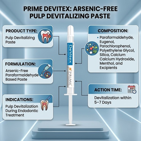 Prime Dental DeVitex Pulp Devitalising Paste - Image 2